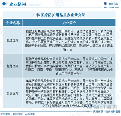 2023年中國醫(yī)療防護(hù)用品行業(yè)全景速覽 市場(chǎng)需求波動(dòng)明顯，推動(dòng)產(chǎn)業(yè)高質(zhì)量發(fā)展